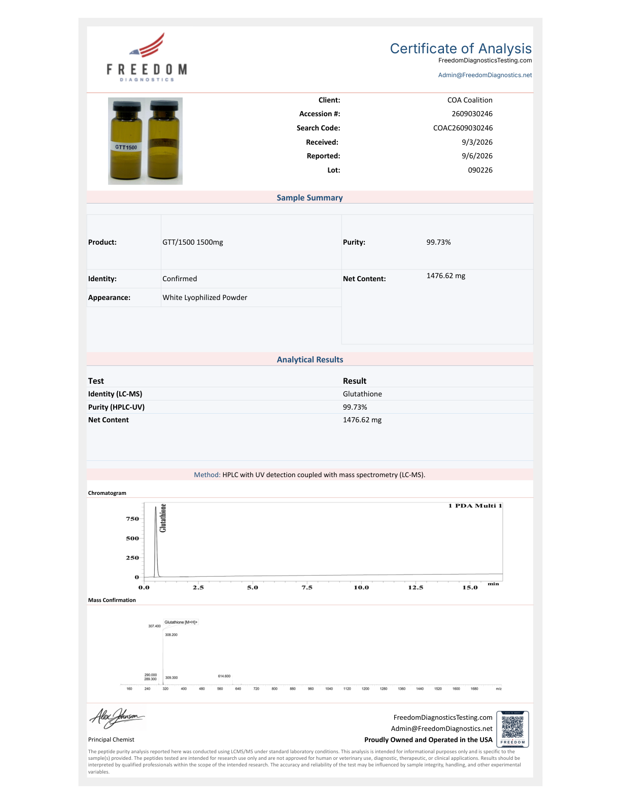 Glutathione Certificate of Analysis